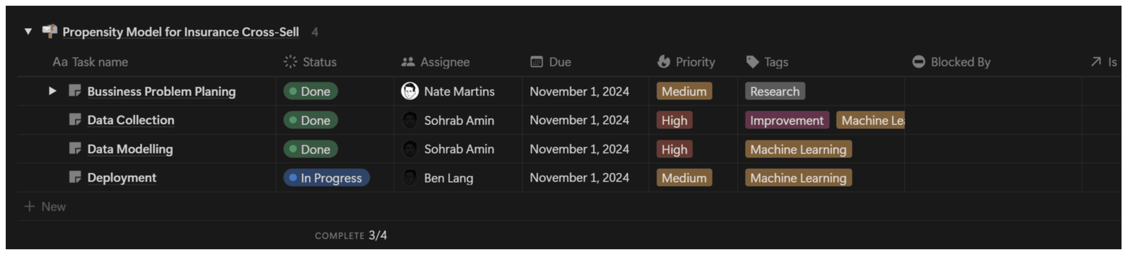 Efficient knowledge management for data teams using Notion