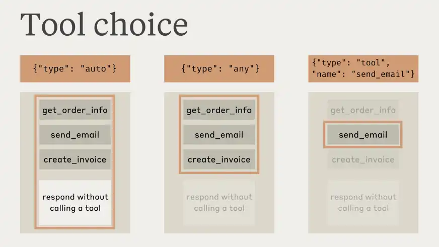 Claude 3.5 function calling