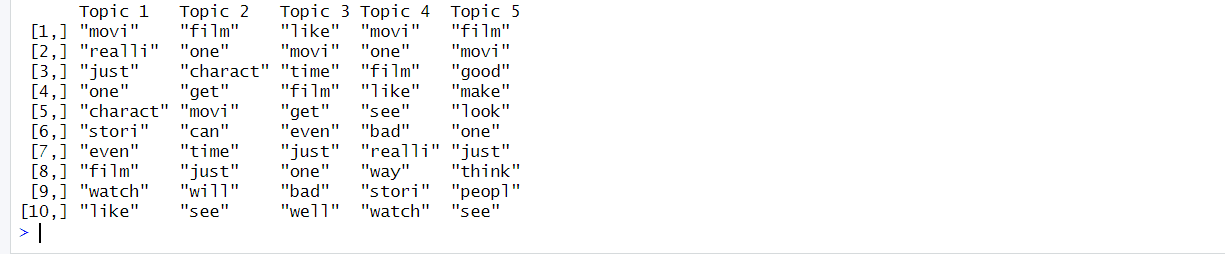 topic modeling