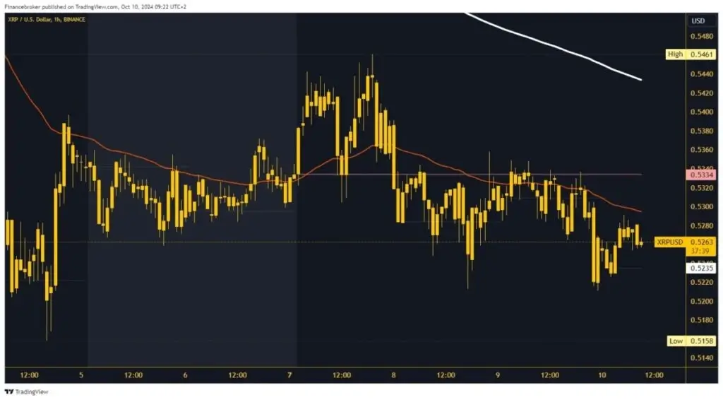 Ripple Chart Analysis