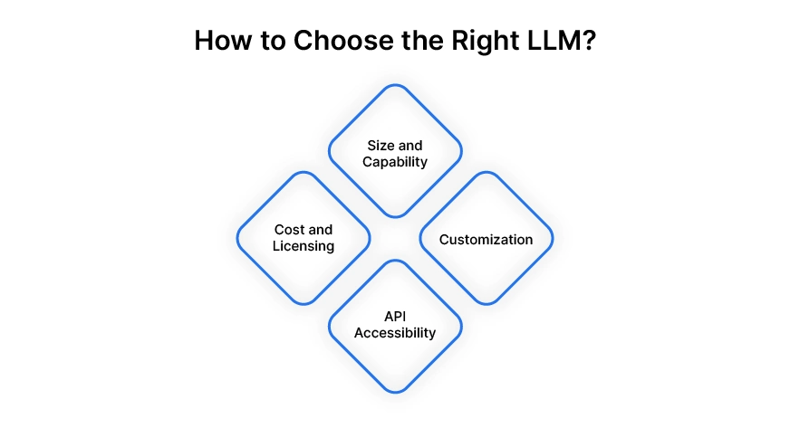 How to choose the right LLM