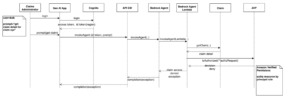 Figure 3: Claims administrator 'list claims' deny