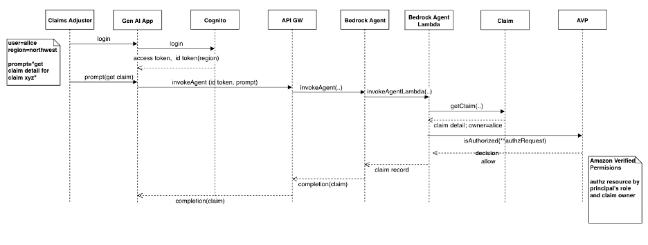 Figure 4: Claims adjuster 'list claims' allow