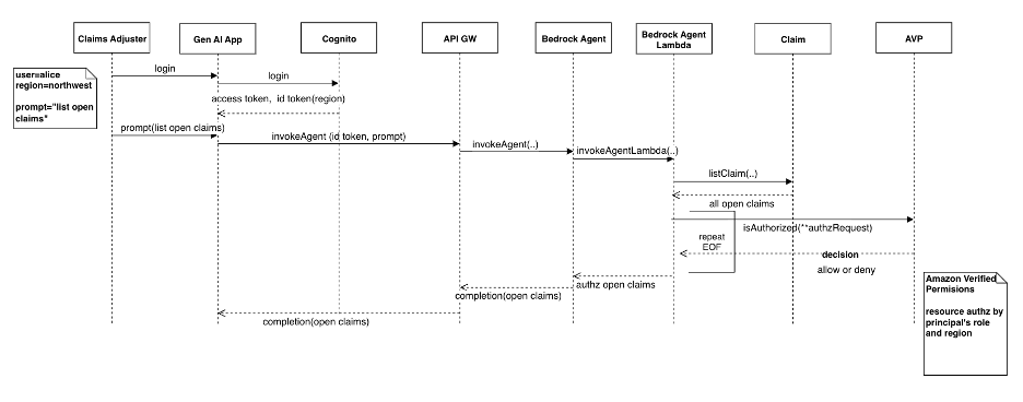 Figure 5: Claims adjuster 'list claims' allow or deny