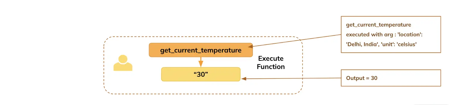 Run functions and get results