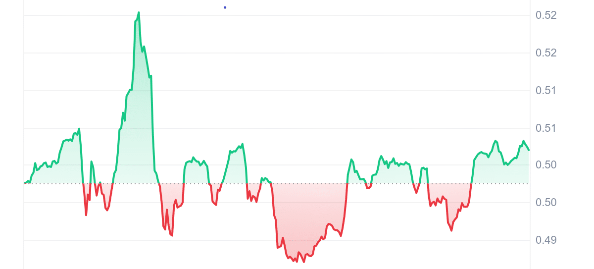 Gráfico de precios AIOZ