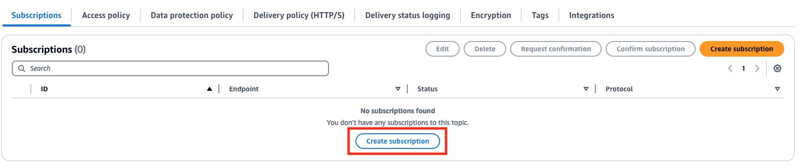 SNS Create Subscription