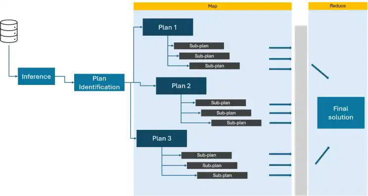 Map-Reduce en conversación Agentic