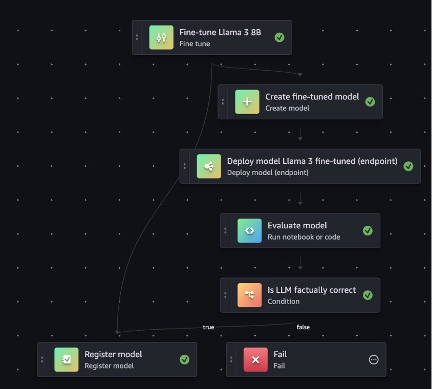 SageMaker Pipelines visual editor fine-tuning pipeline