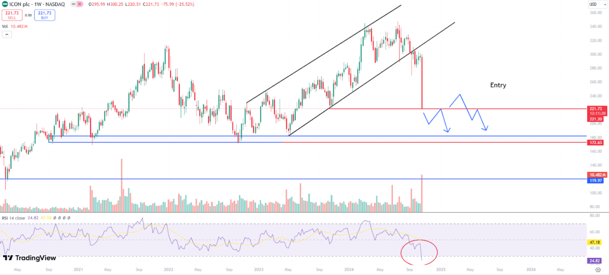 ICLR/USD 15-minute chart