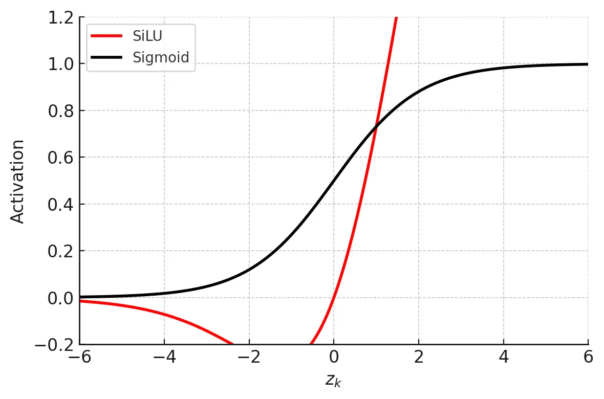 Output: YOLOv11 Object Detection