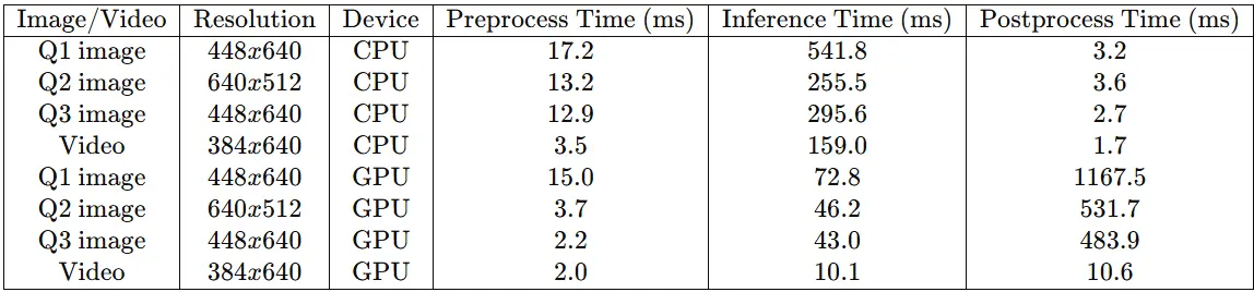 Results: YOLOv11 Object Detection