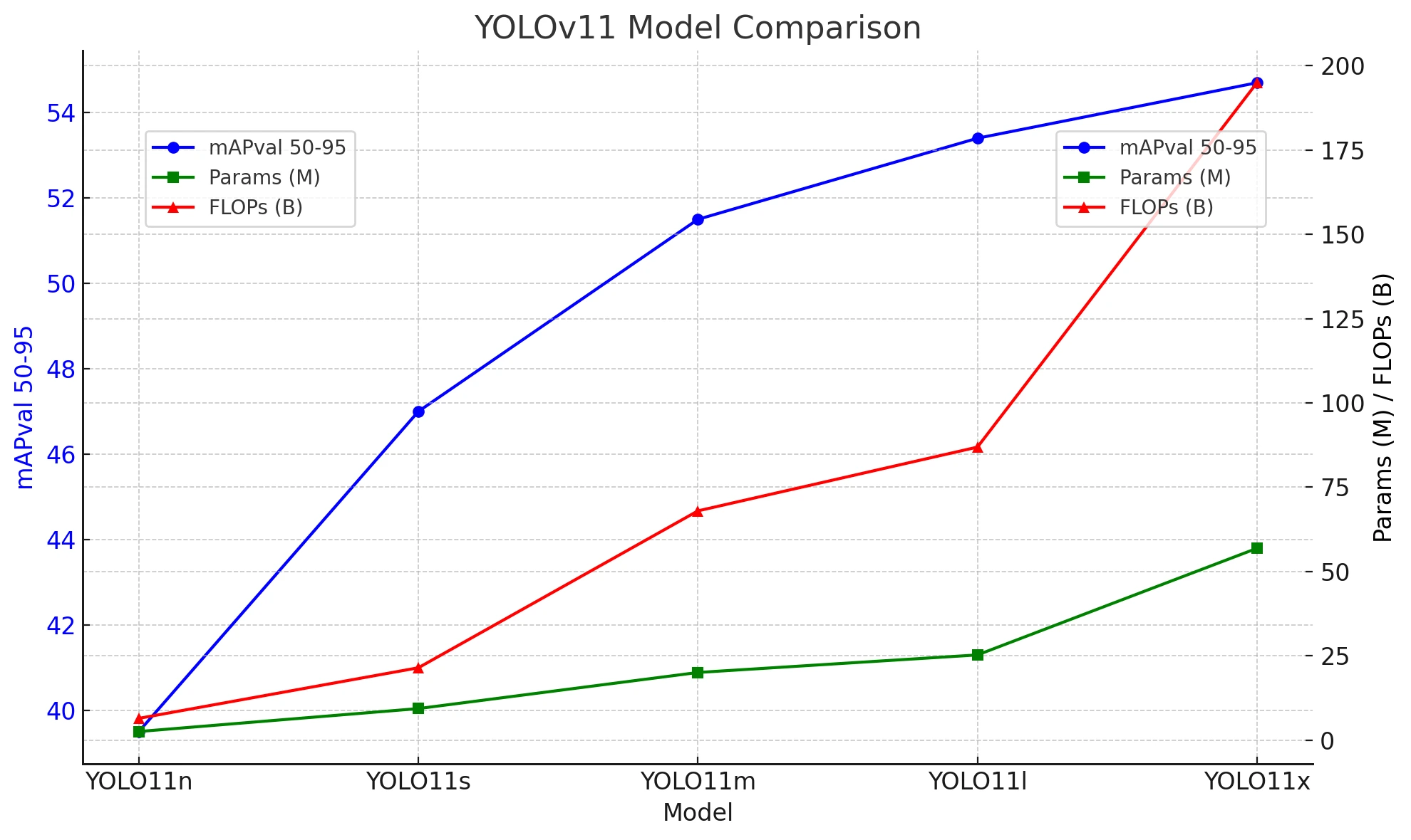 Output: YOLOv11 Object Detection