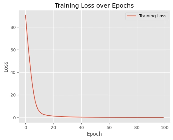 training loss : jAX