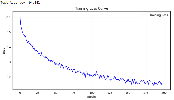 Result: MRI scans using radiomics