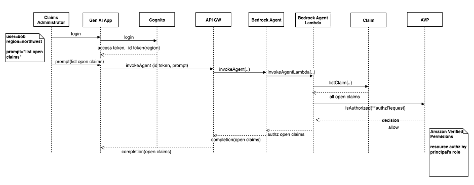 Figure 2: Claims administrator 'list claims' allow