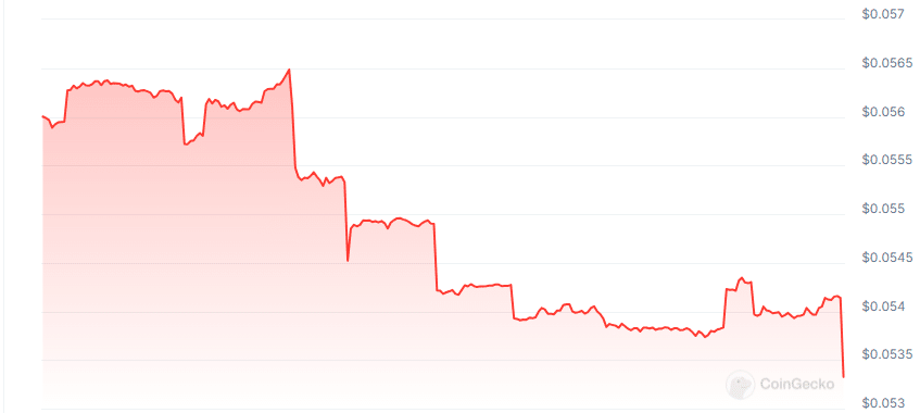 Qudefi price chart