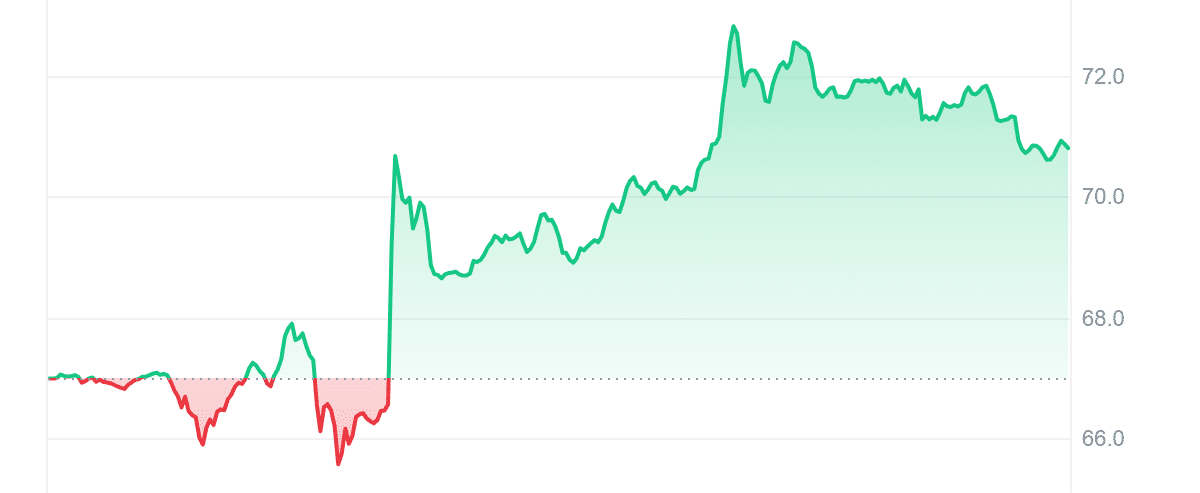 Gráfico de precios de LTC