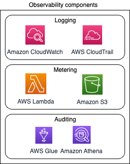 observability components