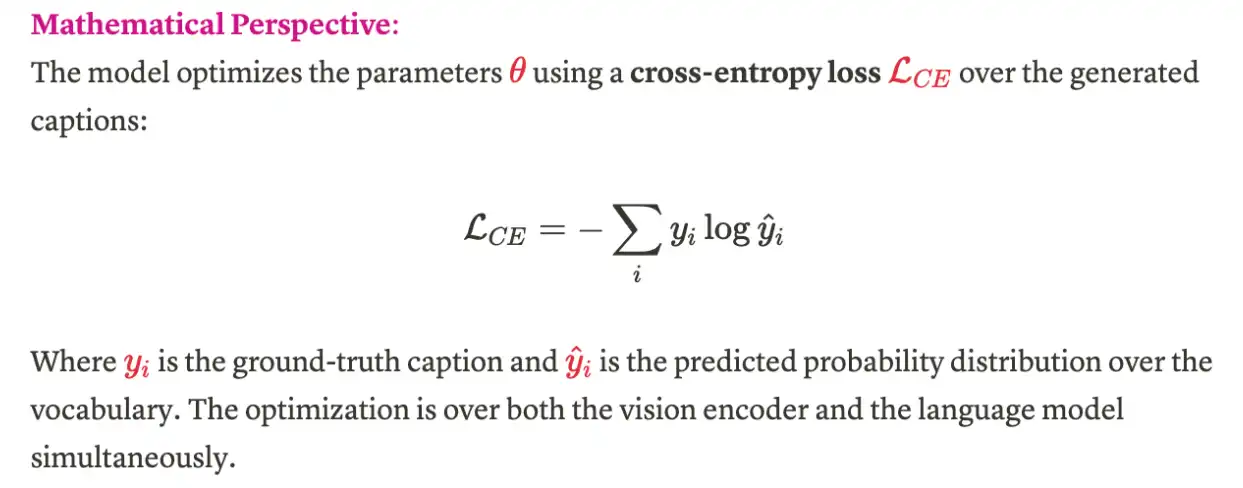 Mathematical Perspective 