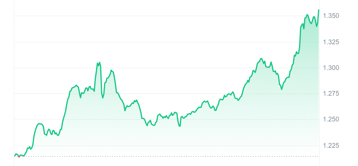 THETA price chart