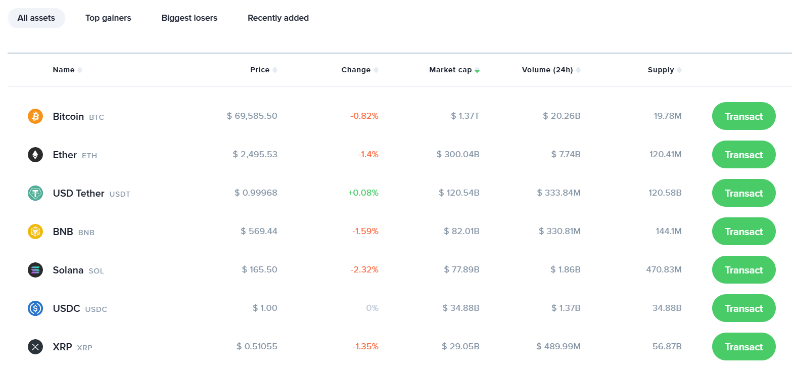 Uphold's supported cryptocurrencies