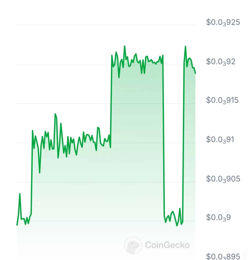 Kryza Diamond Price Chart