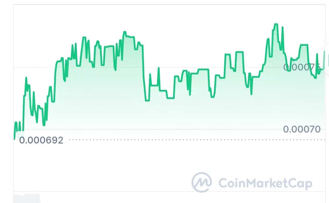 Sallar price chart