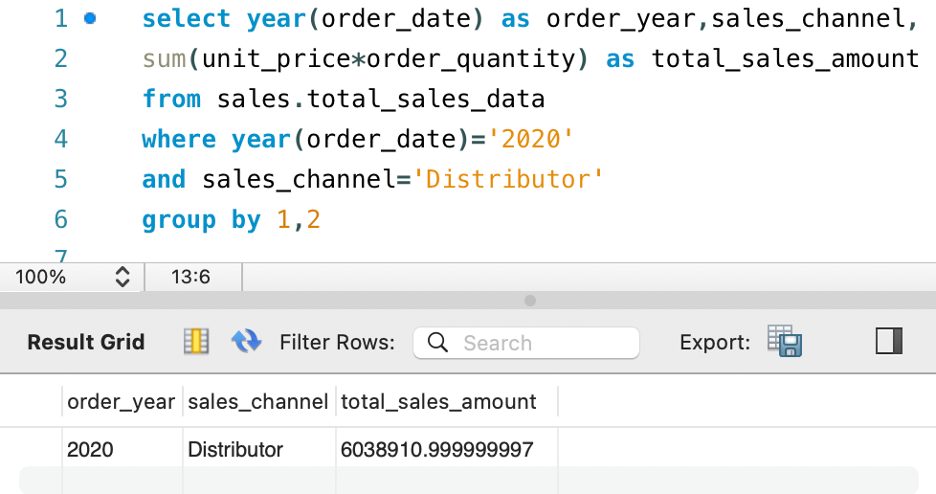 Distributor sales amount