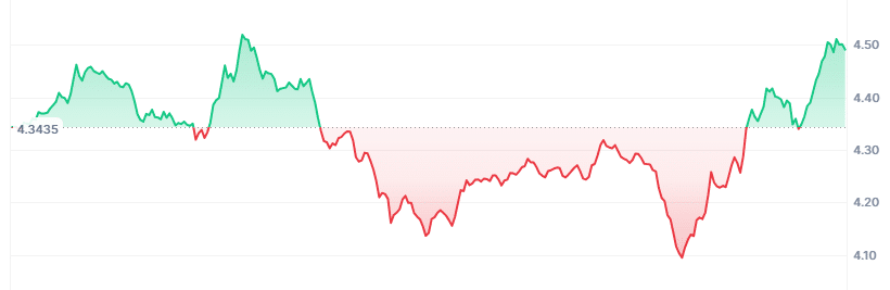 FIL Gráfico de precios