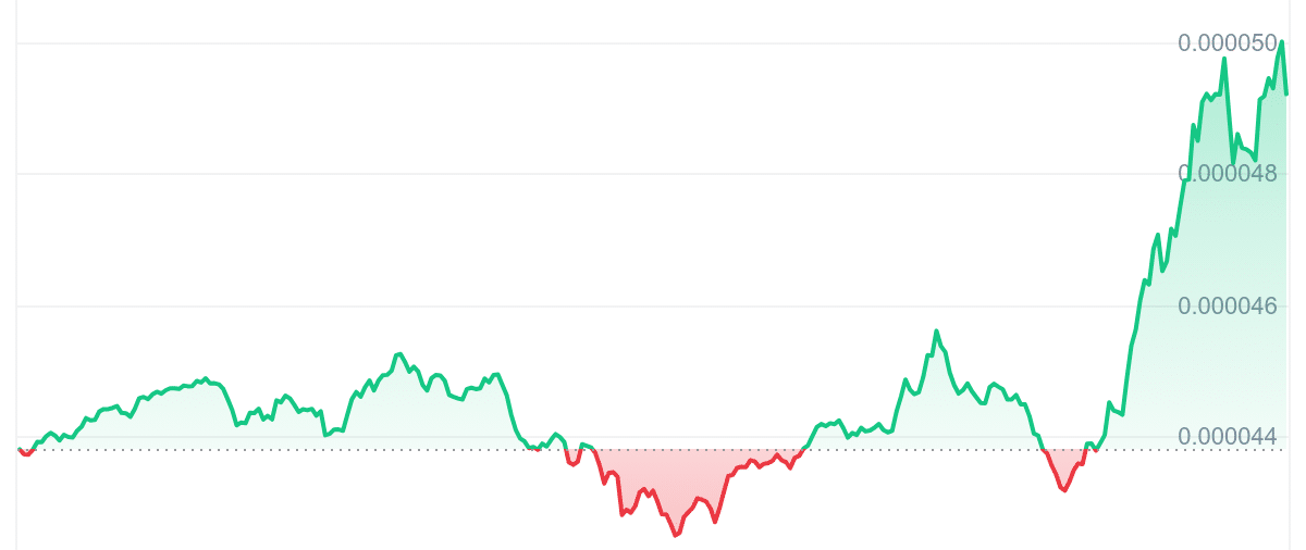 Gráfico de precios de XEC