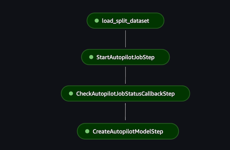 Add training pipeline image