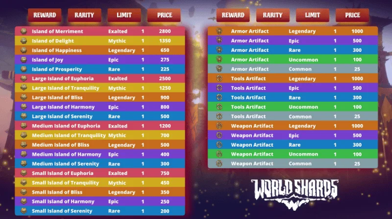 WorldShards Test Event Rewards