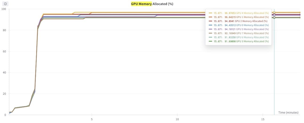 GPU Memory Utilization