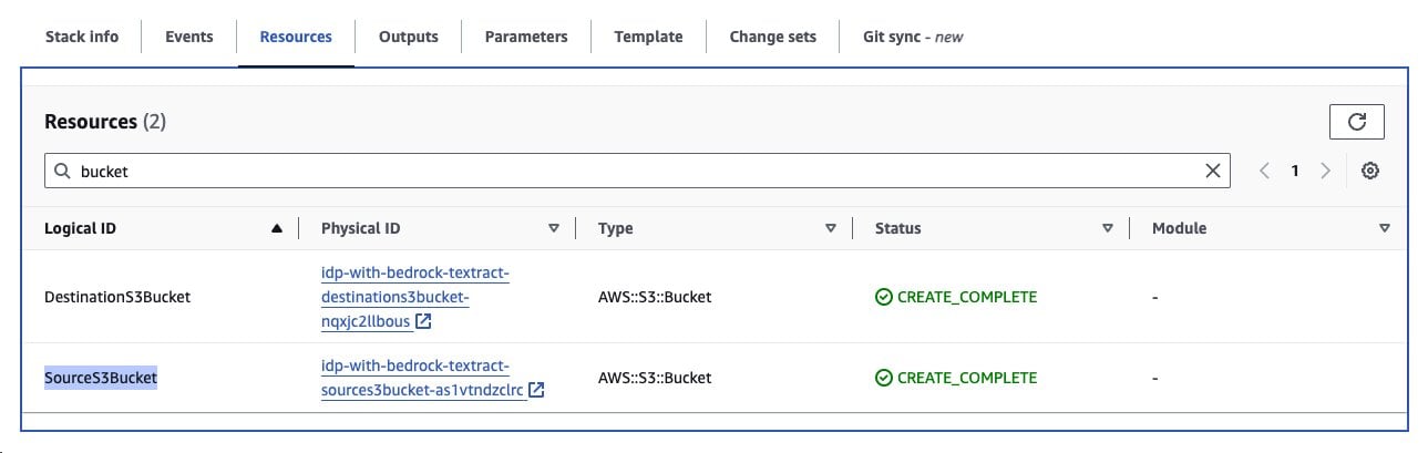 CloudFormation S3 Resources