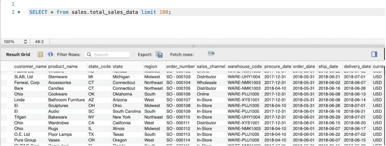 Preview of total_sales_data