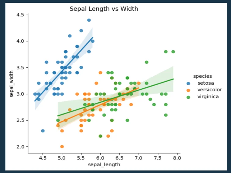 python libraries for data science