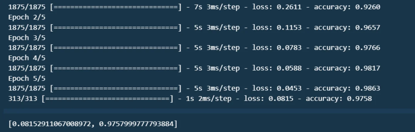 python libraries for data science