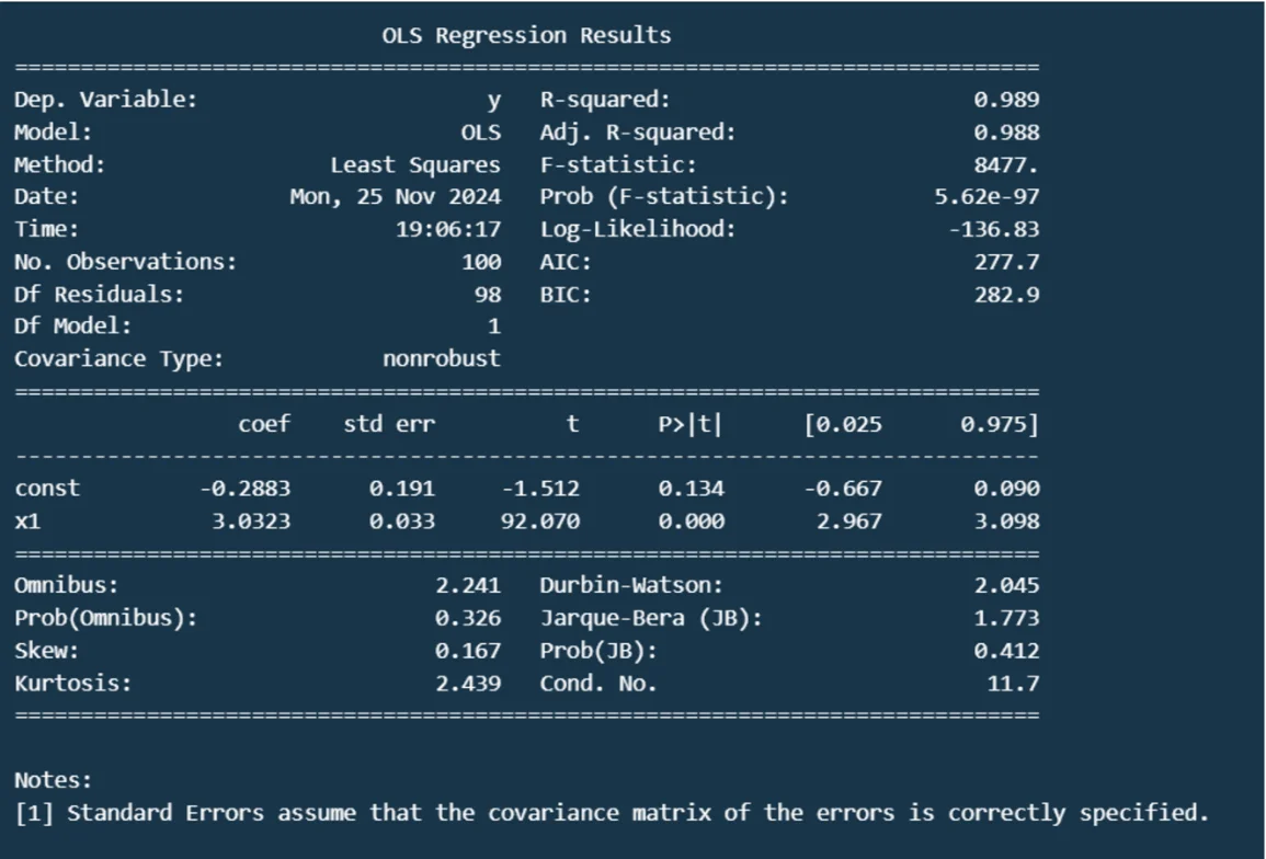 python libraries for data science