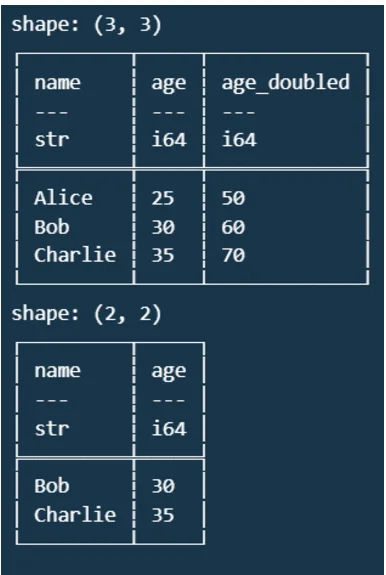 python libraries for data science