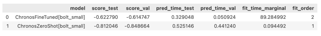 Fine-tuning Leaderboard