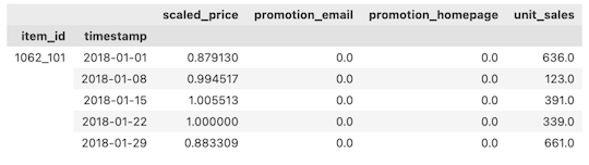 Grocery Sales DataFrame