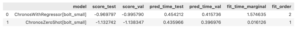 Covariate Regressor Results