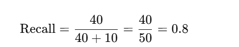 Step2: Calculate Recall