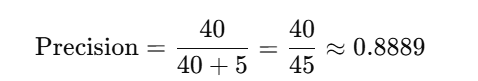 Step1: Calculate Precision