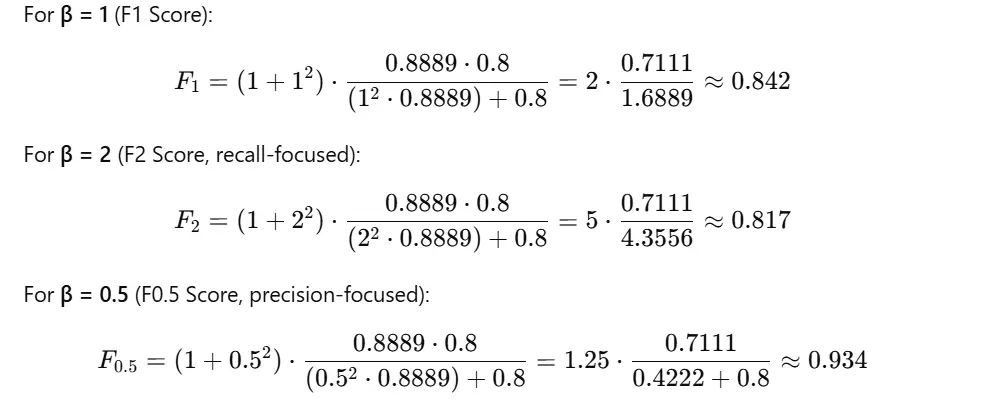 Step3: Calculate F-Beta Score