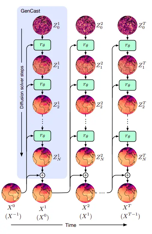 Diffusion-based ensemble forecasting
for medium-range weather