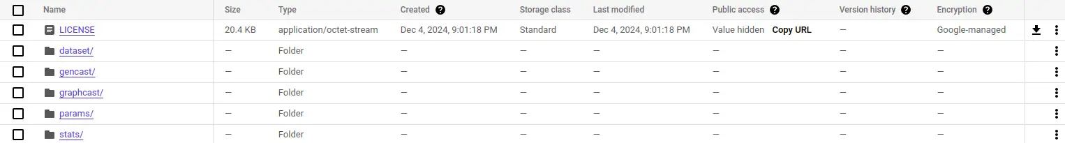 google storage - Weights