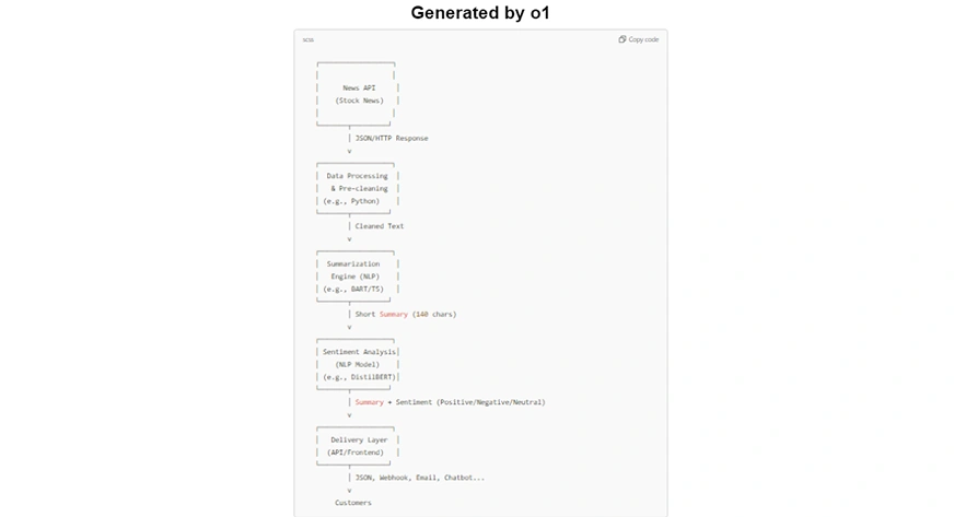 Flowchart created by OpenAI o1