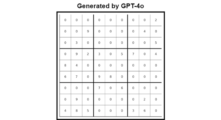 Sudoku OpenAI GPT-4o